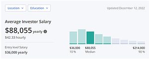 Investor_Salary