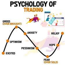 Trading Psychology and Emotions