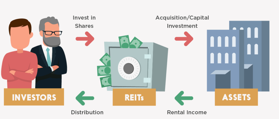 How Residential REITs Work